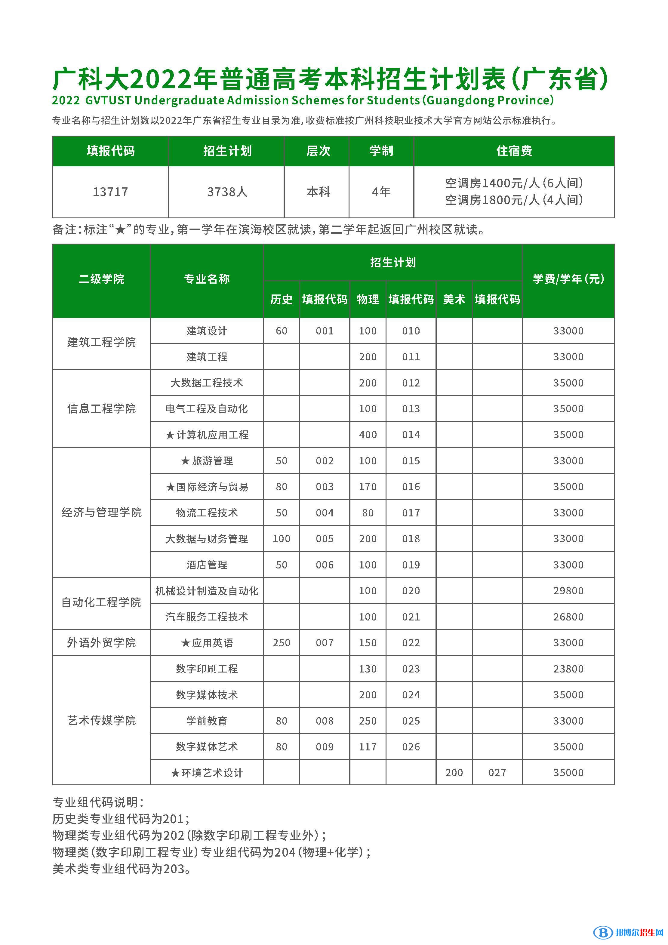 廣州科技職業(yè)技術大學開設哪些專業(yè)，廣州科技職業(yè)技術大學招生專業(yè)名單匯總-2023參考