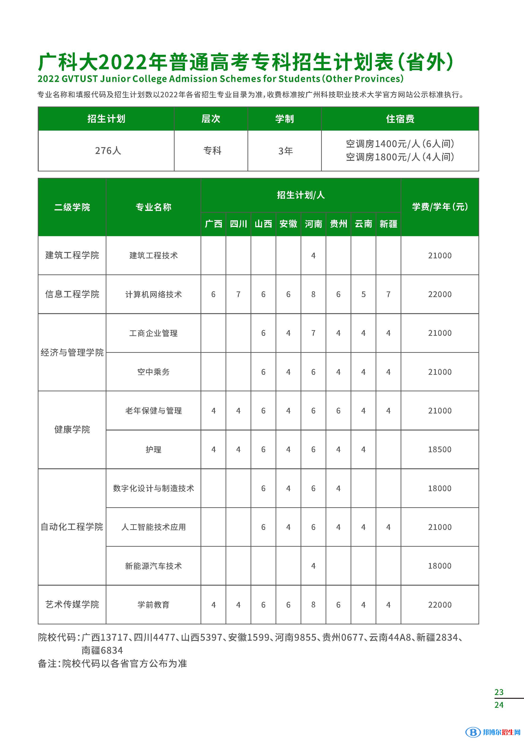 廣州科技職業(yè)技術大學開設哪些專業(yè)，廣州科技職業(yè)技術大學招生專業(yè)名單匯總-2023參考