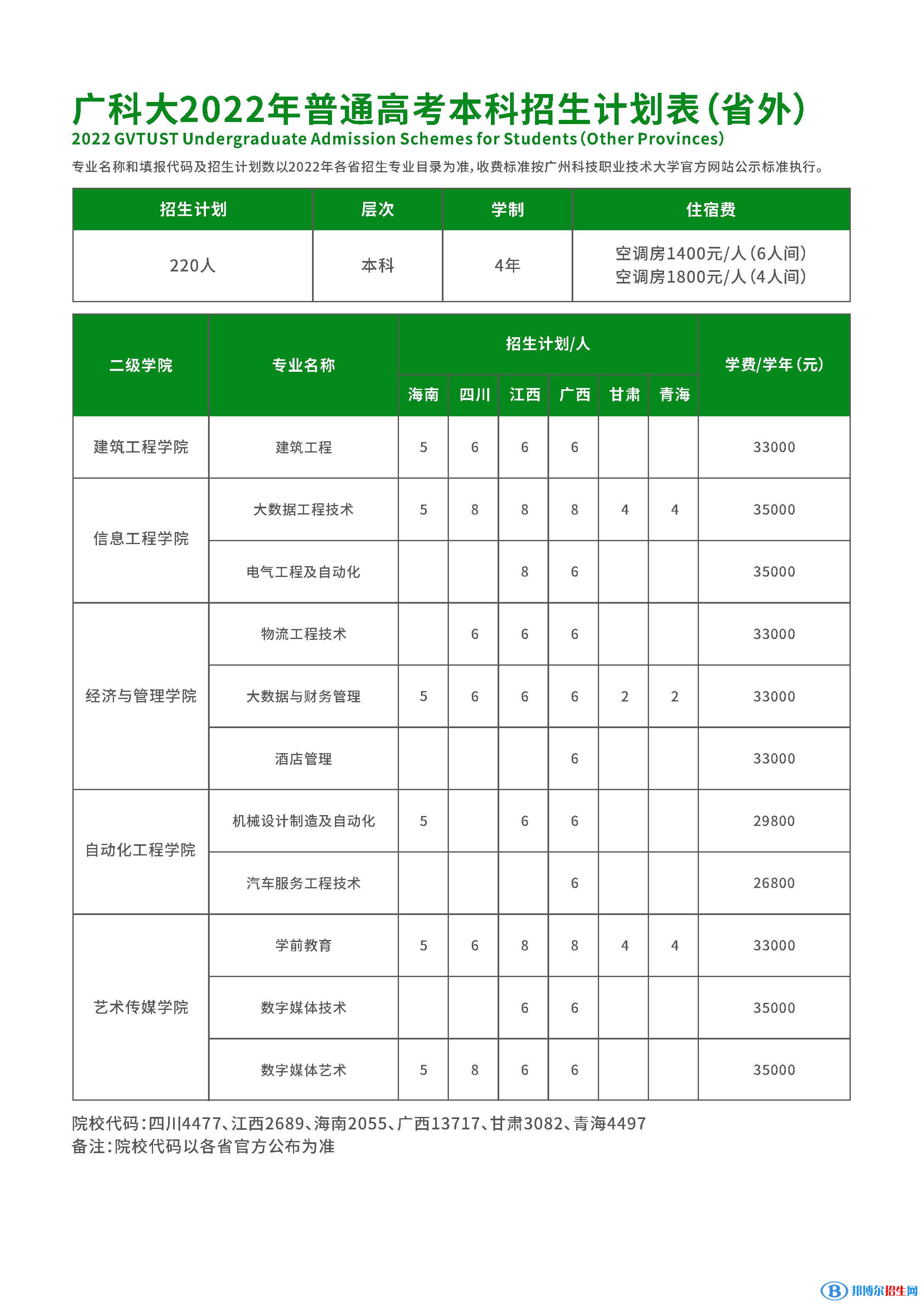 廣州科技職業(yè)技術大學開設哪些專業(yè)，廣州科技職業(yè)技術大學招生專業(yè)名單匯總-2023參考