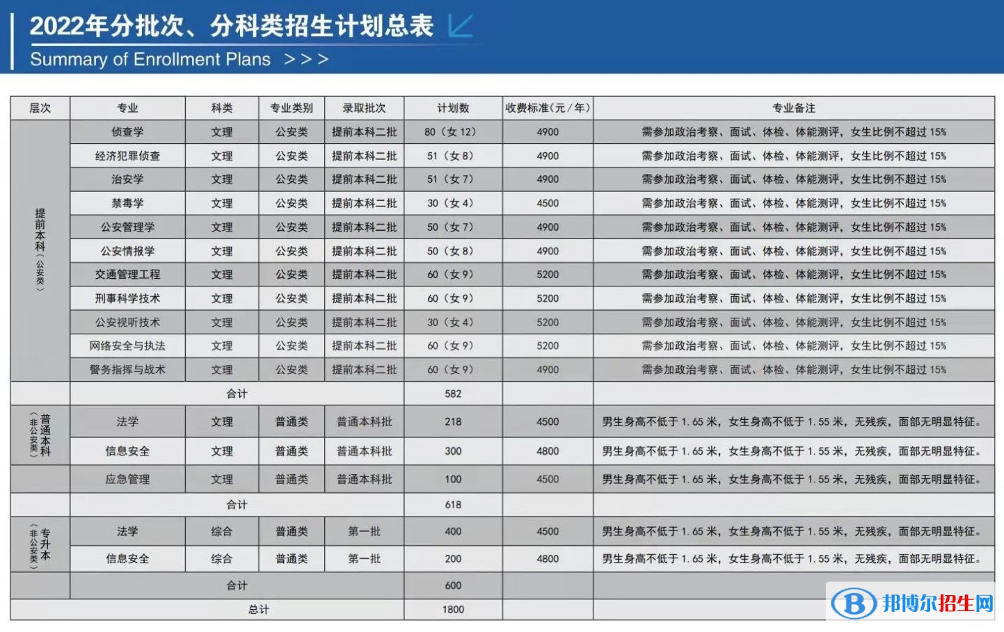 山西警察學(xué)院開設(shè)哪些專業(yè)，山西警察學(xué)院招生專業(yè)名單匯總-2023參考