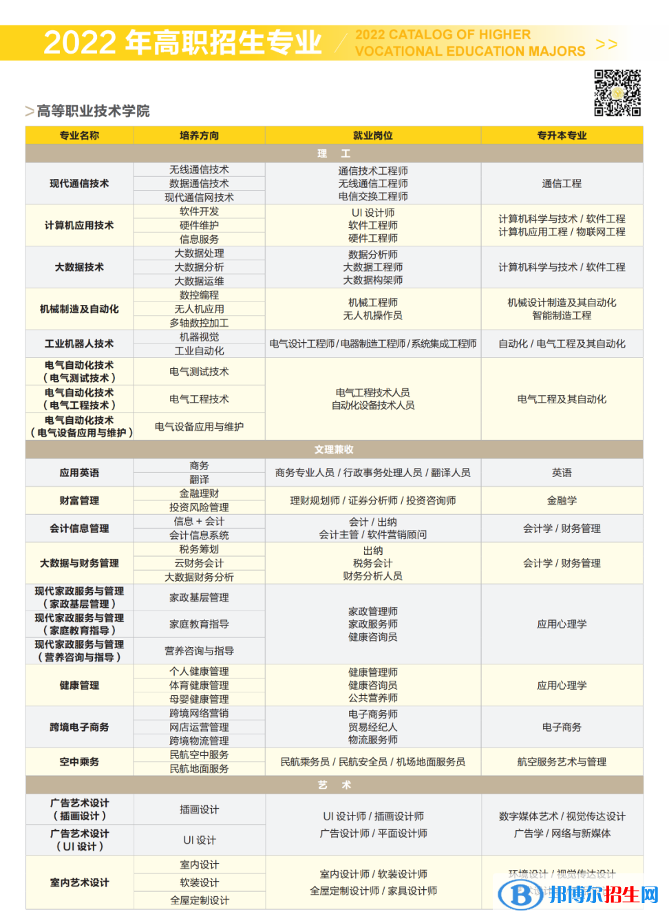 西安明德理工學(xué)院開設(shè)哪些專業(yè)，西安明德理工學(xué)院招生專業(yè)名單匯總-2023參考