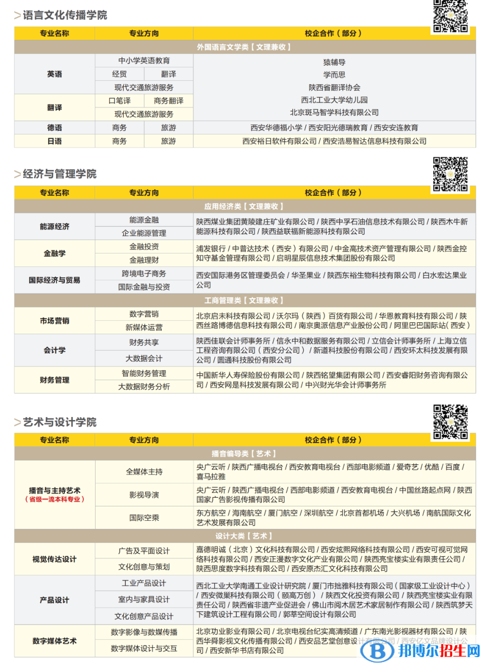 西安明德理工學(xué)院開設(shè)哪些專業(yè)，西安明德理工學(xué)院招生專業(yè)名單匯總-2023參考
