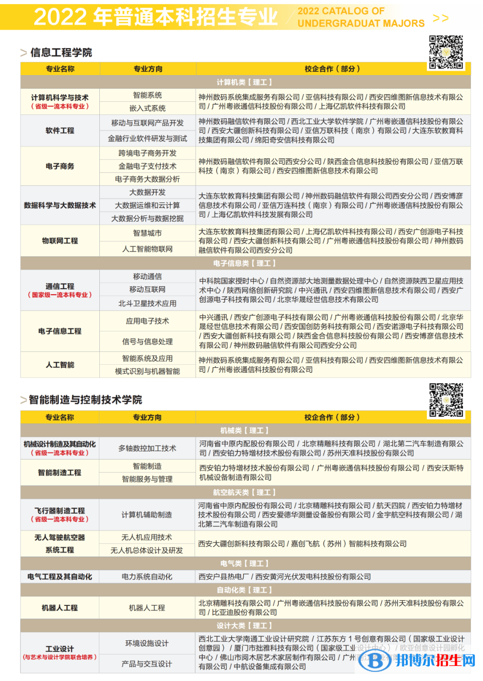 西安明德理工學(xué)院開設(shè)哪些專業(yè)，西安明德理工學(xué)院招生專業(yè)名單匯總-2023參考