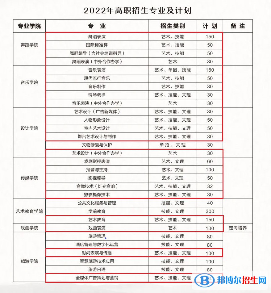 湖北藝術(shù)職業(yè)學(xué)院藝術(shù)類專業(yè)有哪些？