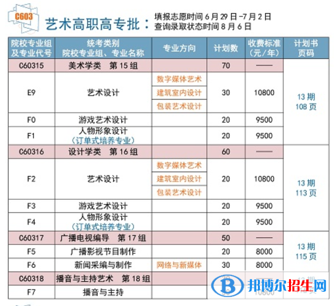 武漢信息傳播職業(yè)技術(shù)學(xué)院藝術(shù)類專業(yè)有哪些？