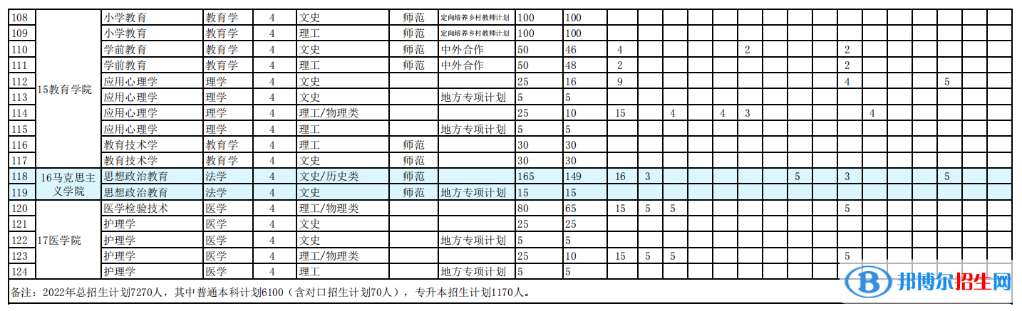 阜陽(yáng)師范大學(xué)藝術(shù)類專業(yè)有哪些？