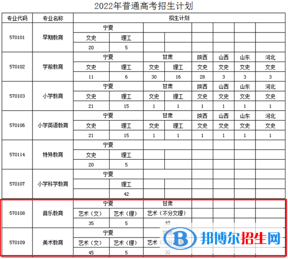 寧夏幼兒師范高等?？茖W(xué)校藝術(shù)類專業(yè)有哪些？