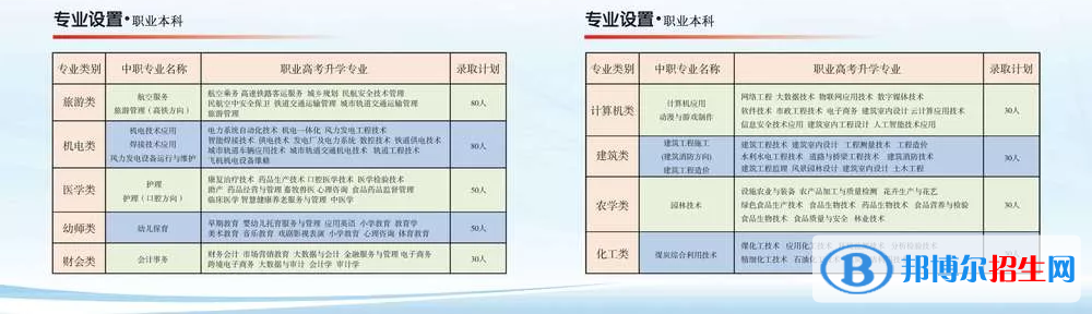 赤峰職業(yè)技術(shù)學(xué)院有哪些專業(yè)？