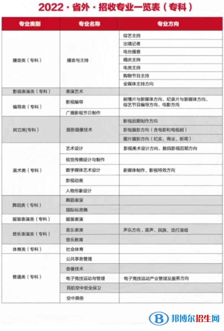 四川電影電視學(xué)院有哪些專業(yè)？