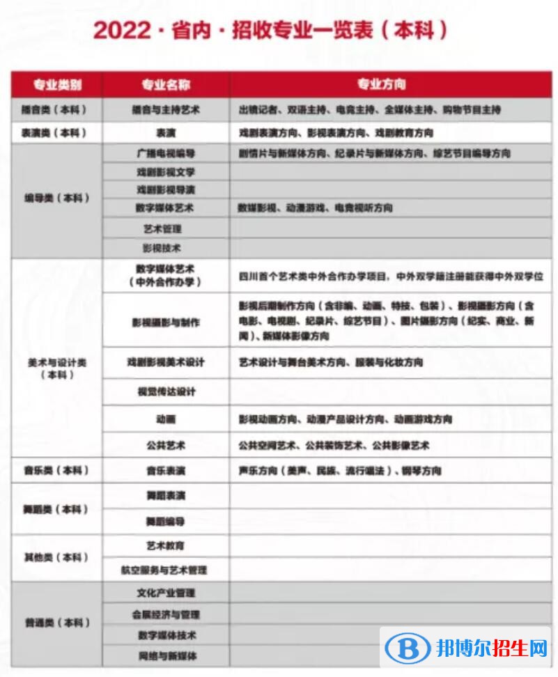 四川電影電視學(xué)院有哪些專業(yè)？