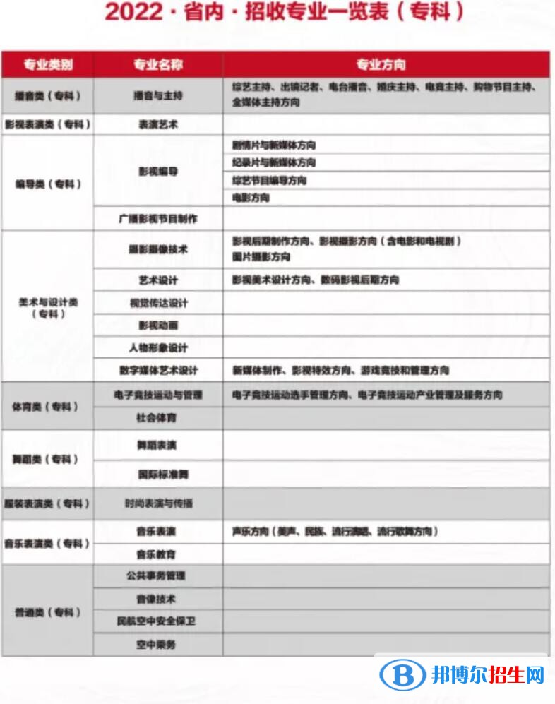 四川電影電視學(xué)院有哪些專業(yè)？