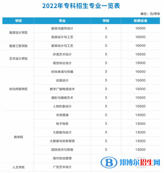 江西服裝學(xué)院有哪些專業(yè)？