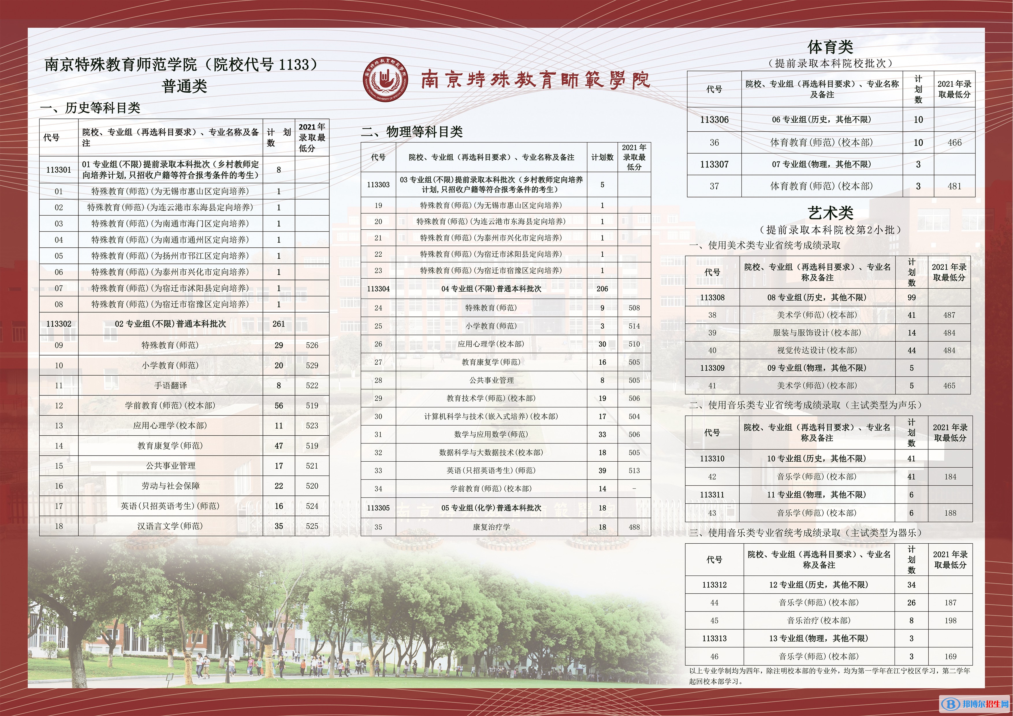南京特殊教育師范學(xué)院有哪些專業(yè)？
