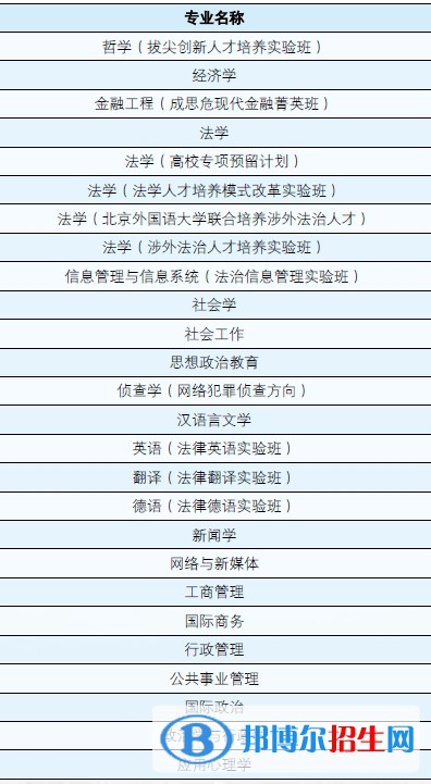 中國(guó)政法大學(xué)有哪些專業(yè)？