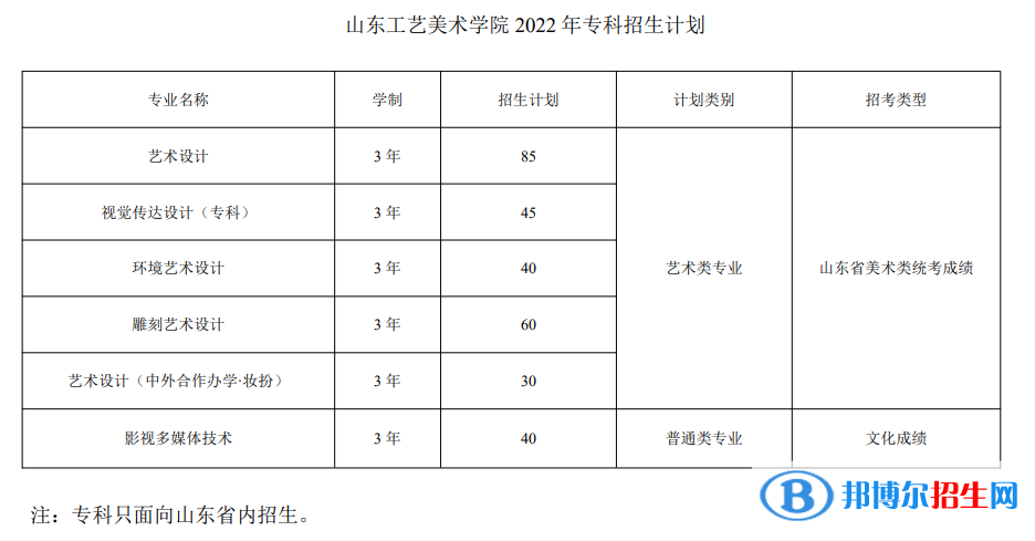 山東工藝美術(shù)學(xué)院有哪些專業(yè)？