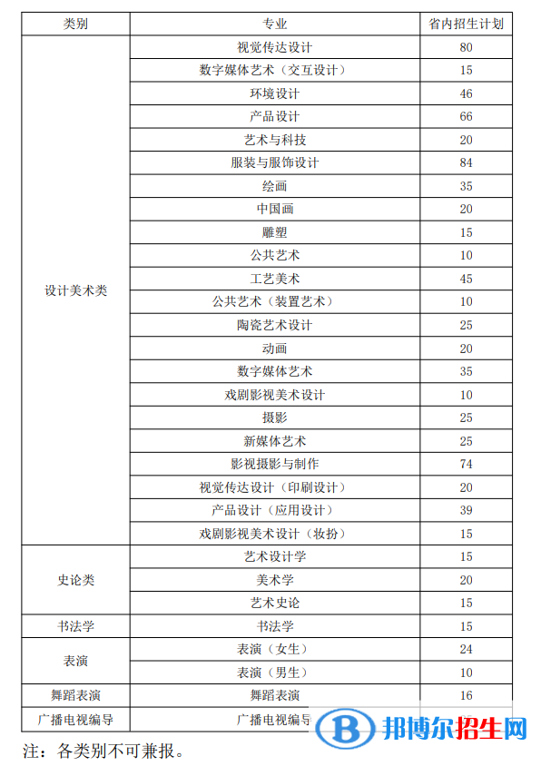 山東工藝美術(shù)學(xué)院有哪些專業(yè)？