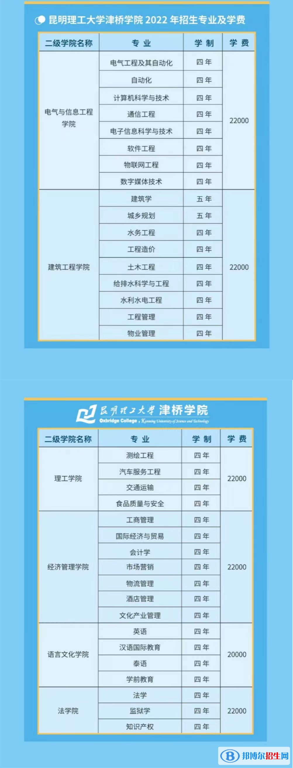 昆明理工大學(xué)津橋?qū)W院有哪些專業(yè)？