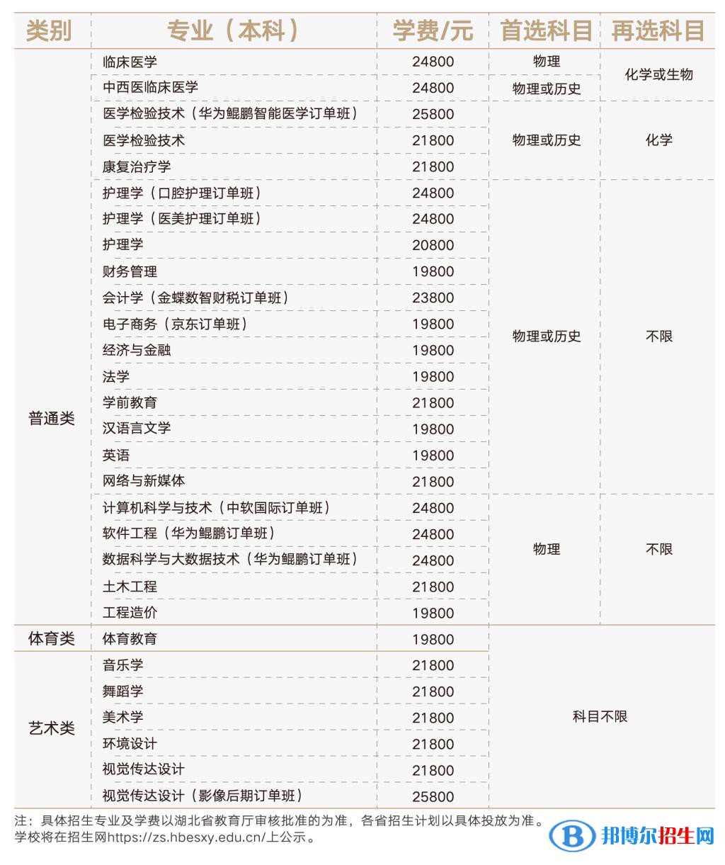 湖北恩施學(xué)院有哪些專(zhuān)業(yè)？