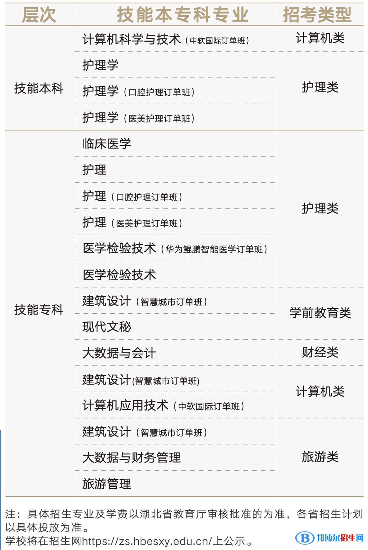 湖北恩施學(xué)院有哪些專(zhuān)業(yè)？