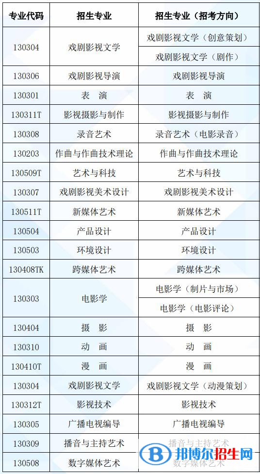 北京電影學院有哪些專業(yè)？