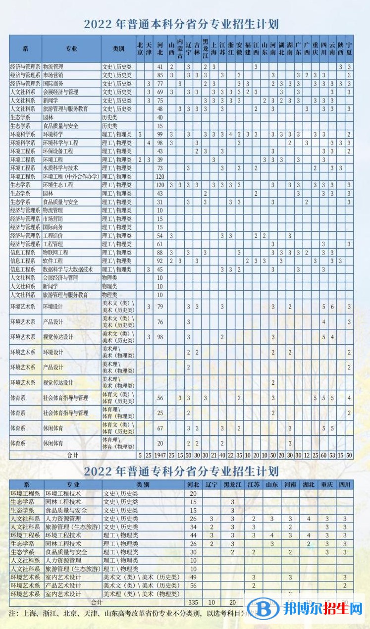 河北環(huán)境工程學(xué)院有哪些專業(yè)？