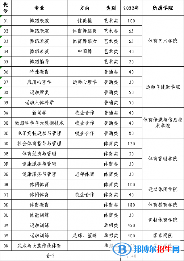 山東體育學院有哪些專業(yè)？