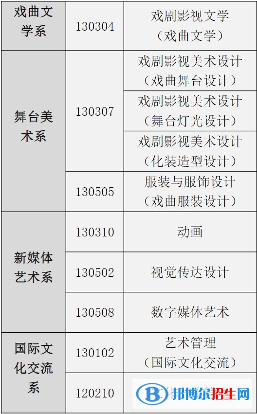 中國戲曲學(xué)院有哪些專業(yè)？