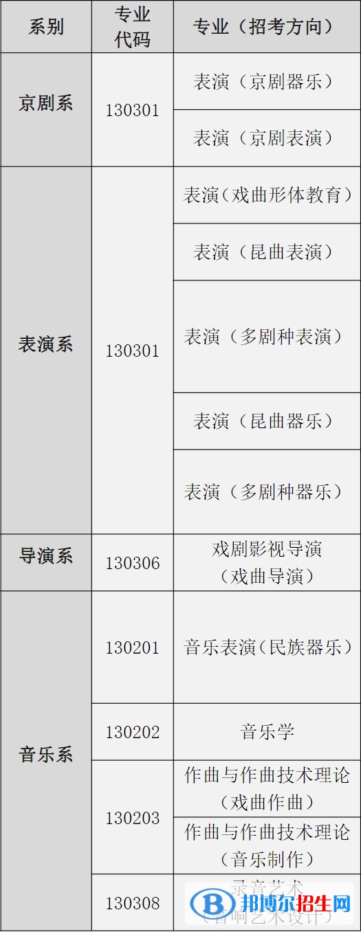 中國戲曲學(xué)院有哪些專業(yè)？