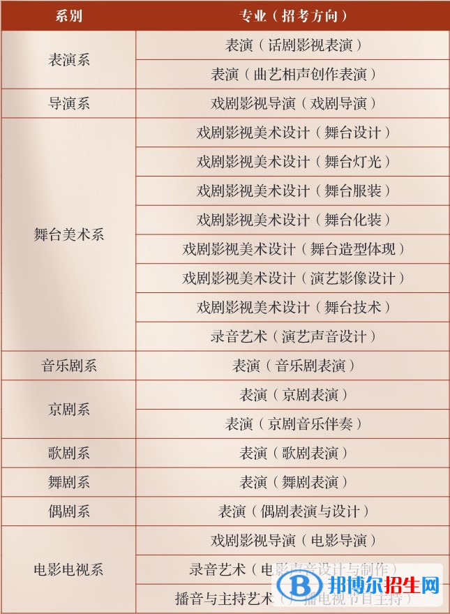 中央戲劇學(xué)院有哪些專業(yè)？