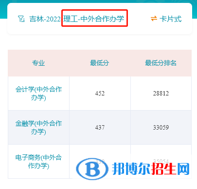 吉林財(cái)經(jīng)大學(xué)2022年各個(gè)專業(yè)錄取分?jǐn)?shù)線匯總
