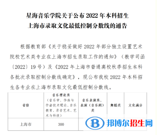 星海音樂(lè)學(xué)院2022年各個(gè)專(zhuān)業(yè)錄取分?jǐn)?shù)線(xiàn)匯總