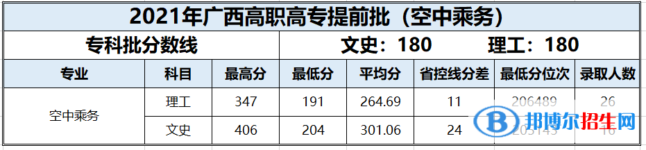 2022百色學院錄取分數(shù)線一覽表（含2020-2021歷年）