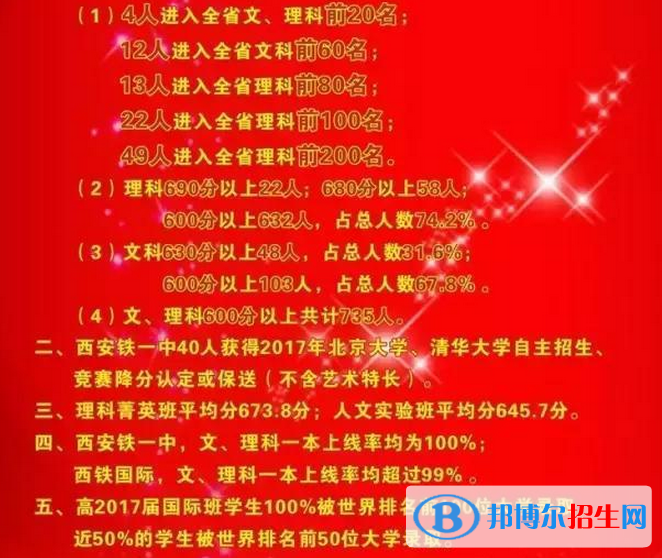 西安重點(diǎn)高中名單及排名,西安高中高考成績(jī)排名榜