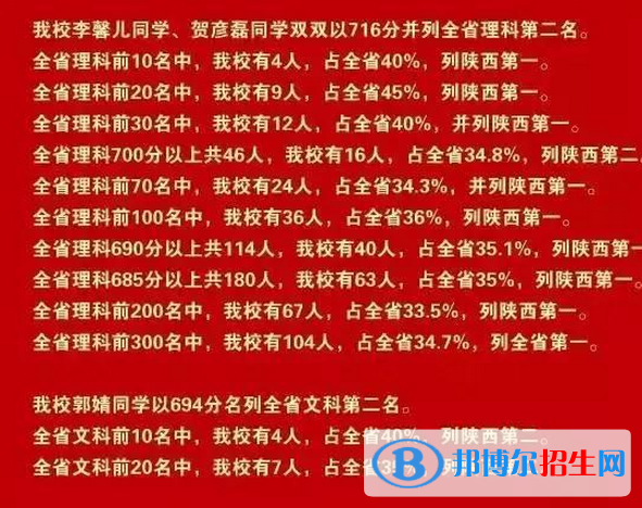 西安重點(diǎn)高中名單及排名,西安高中高考成績(jī)排名榜