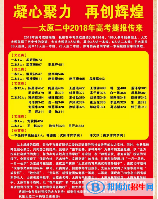 太原重點(diǎn)高中名單及排名,太原高中高考成績排名榜