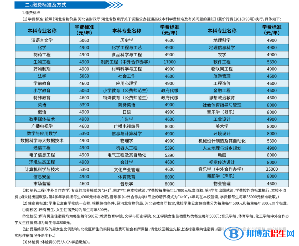 石家莊學(xué)院是公辦還是民辦大學(xué)？（附各專業(yè)學(xué)費收費標(biāo)準(zhǔn)）