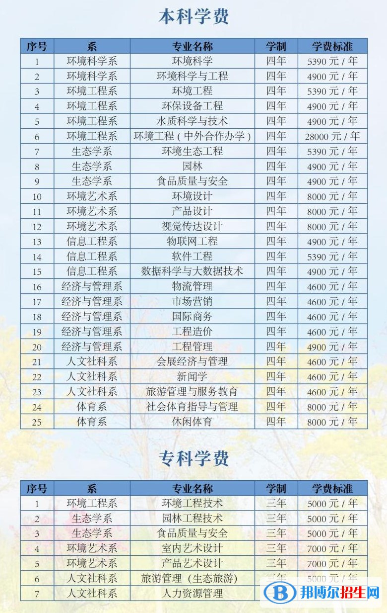 河北環(huán)境工程學(xué)院是公辦還是民辦大學(xué)？（附各專業(yè)學(xué)費(fèi)收費(fèi)標(biāo)準(zhǔn)）