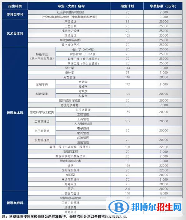 武漢學(xué)院是公辦還是民辦？（附各專業(yè)學(xué)費(fèi)收費(fèi)標(biāo)準(zhǔn)）
