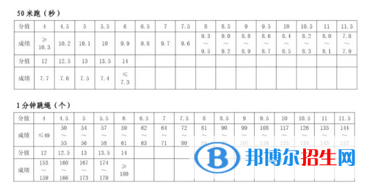 2023年開封中考體育考試科目和評(píng)分標(biāo)準(zhǔn)規(guī)定