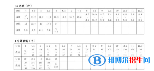 2023年開封中考體育考試科目和評(píng)分標(biāo)準(zhǔn)規(guī)定
