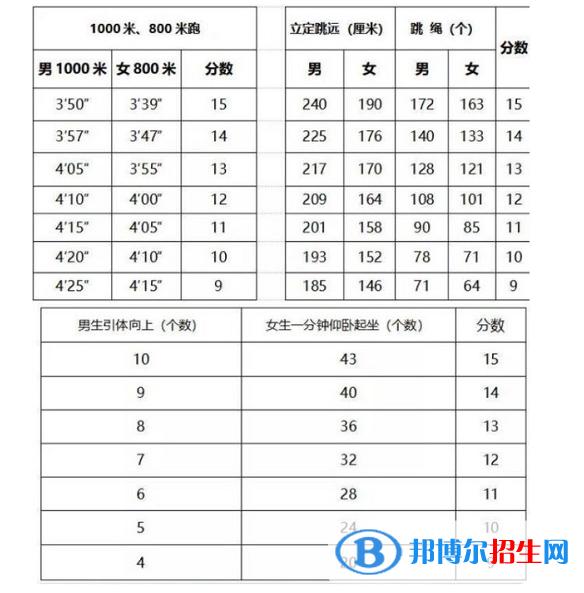2023年威海中考體育考試科目和評分標(biāo)準(zhǔn)規(guī)定