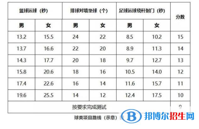 2023年威海中考體育考試科目和評分標(biāo)準(zhǔn)規(guī)定