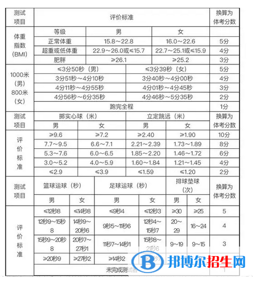 2023年淄博中考體育考試科目和評分標準規(guī)定