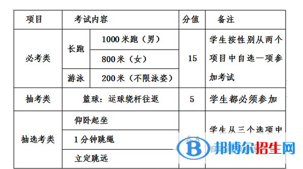 2023年漳州中考體育考試科目和評分標準規(guī)定