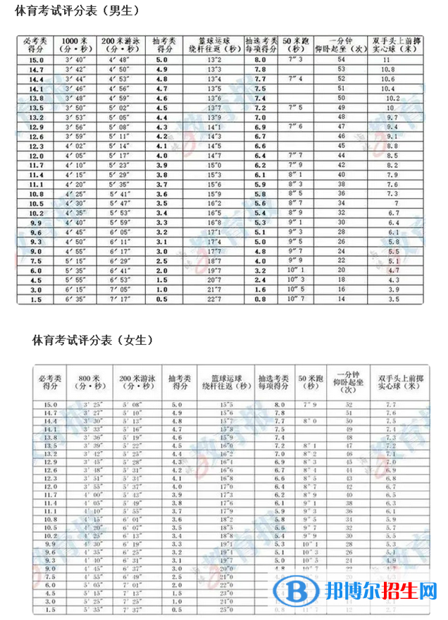 2023年泉州中考體育考試科目和評(píng)分標(biāo)準(zhǔn)規(guī)定