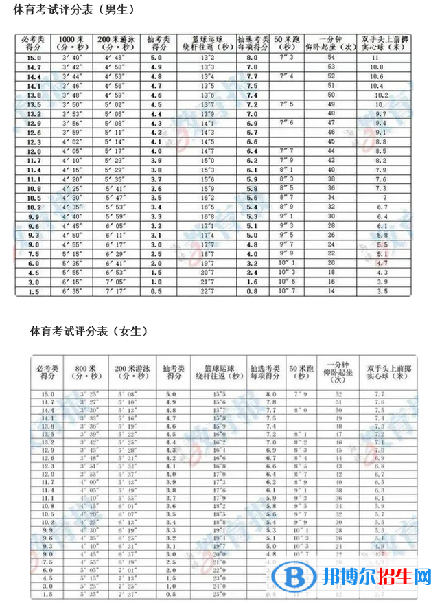 2023年三明中考體育考試科目和評(píng)分標(biāo)準(zhǔn)規(guī)定