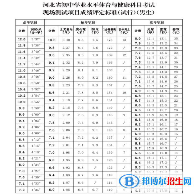 2023年承德中考體育考試科目和評(píng)分標(biāo)準(zhǔn)規(guī)定