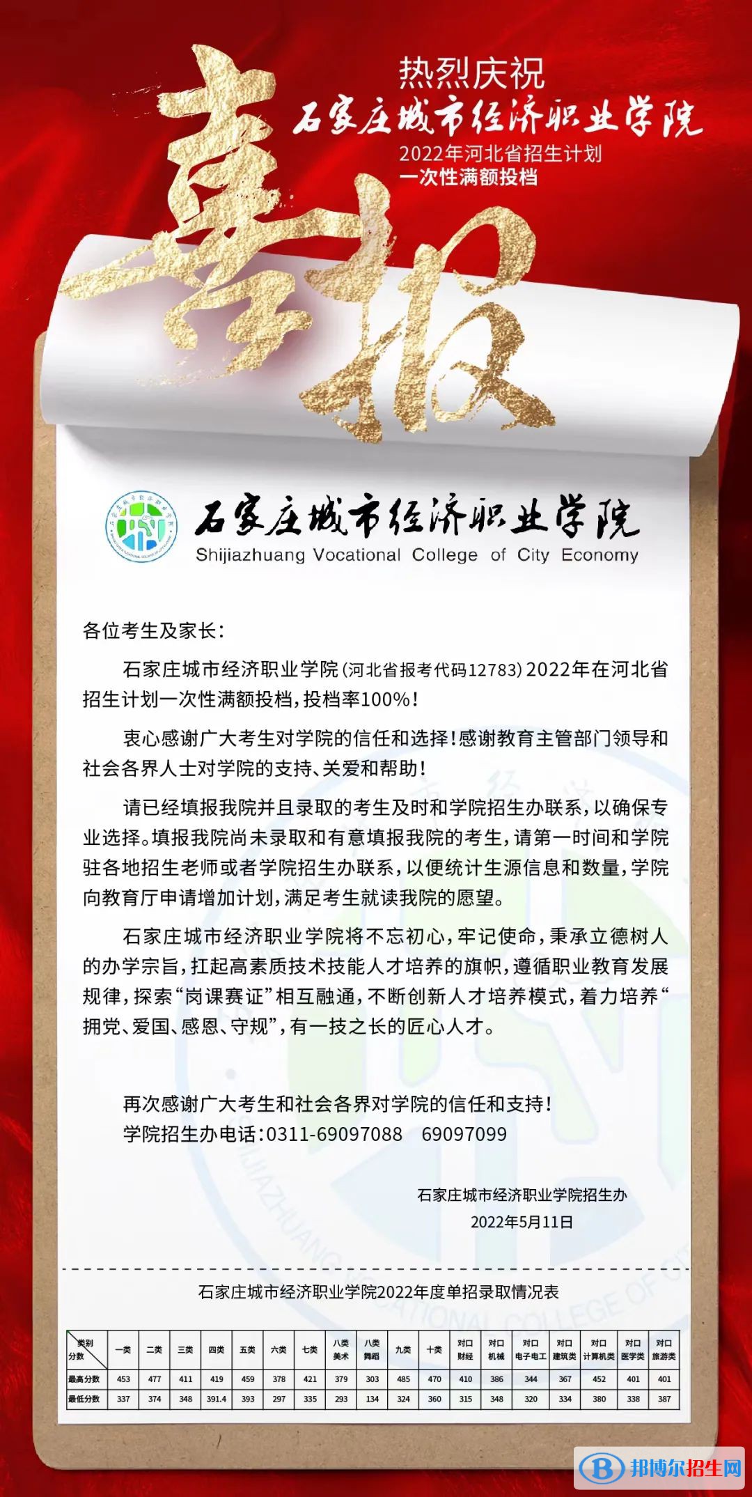 2022石家莊城市經(jīng)濟(jì)職業(yè)學(xué)院?jiǎn)握袖浫》謹(jǐn)?shù)線（含2021年）
