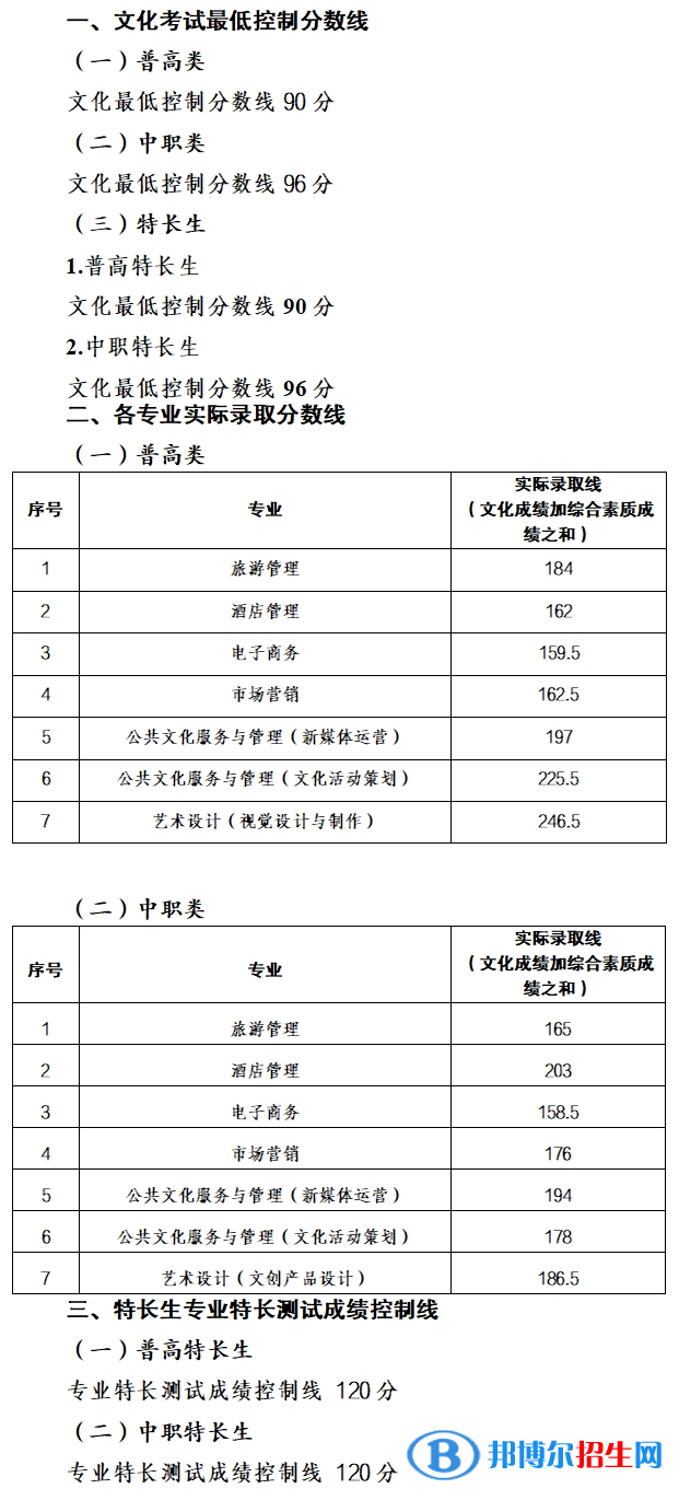 2022南充文化旅游職業(yè)學院單招錄取分數(shù)線（含2021年）