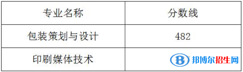2022武漢信息傳播職業(yè)技術(shù)學院單招錄取分數(shù)線（含2020-2021歷年）